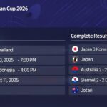 Jadwal, Hasil Lengkap, Klasemen, dan Top Skor Kualifikasi Piala Asia U-23 2026